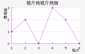 ����ķ��������������