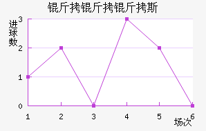 �����ǿ����׿�˹��������������