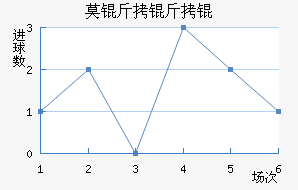 Ī����Ƚ�������������