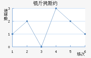 ��˹Լ��������������