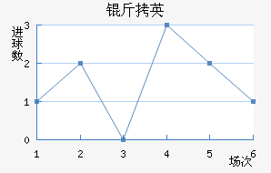 SBV��Ӣ��������������