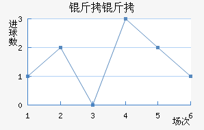 ������������������