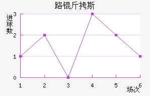 ·��˹��������������