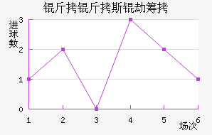 ����˹�ٳǽ�������������