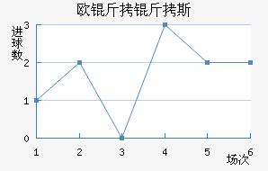 ŷ����˹��������������