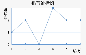 �ڶ�ķ��������������