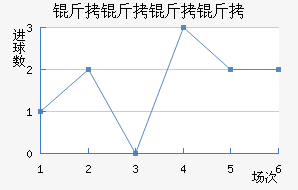 �������ؽ�������������