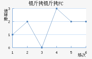 ����FC��������������