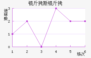 ��˹�ؽ�������������