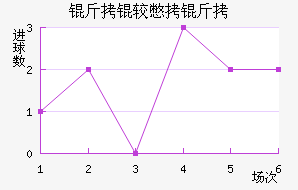 ���ϱ�����������������