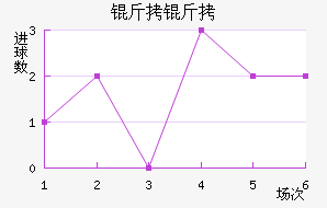 ������������������