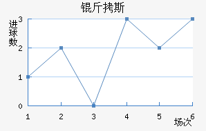 ��˹��������������