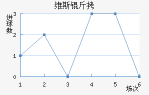 ά��˹������������������