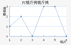 FC�����������������