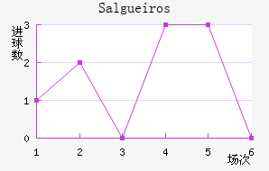 Salgueiros��������������