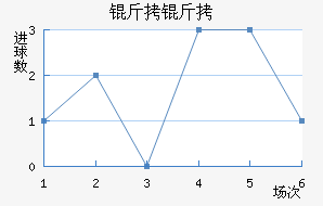 �����������������