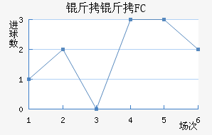 ����FC��������������