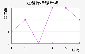 AC������������������