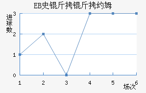 EBʷ����Լķ��������������