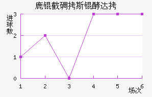 ¹�ص�˹�ʹ��������������