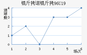 ��ŵ��U19��������������