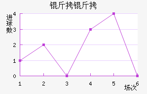 �����������������