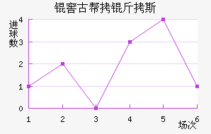 �ѹŰ���˹��������������