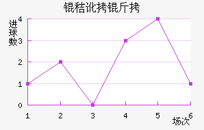 �ն��߽�������������