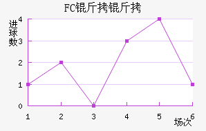 FC������������������