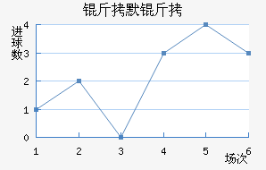 ��Ĭ����������������