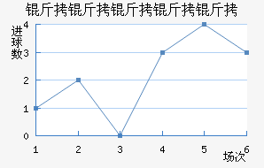 ���������ؽ�������������