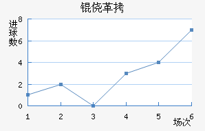 �ĸ߽�������������