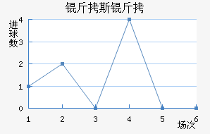 ��˹�������������������