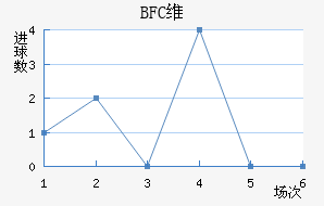 BFCά�����ǽ�������������