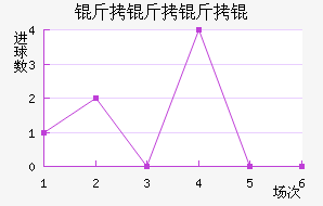 ���������������������