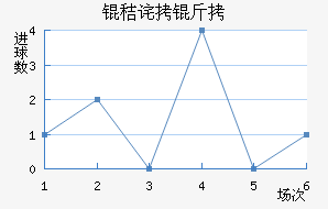 �ղ����������������