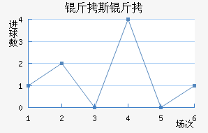 ��˹�Ʒ��������������