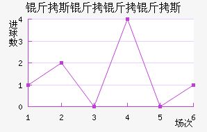 ��˹������˹��������������