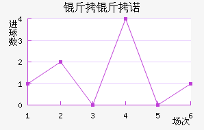 ������ŵ�˽�������������