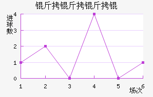 ����������������������