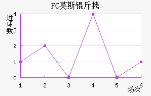 FCĪ˹�ƽ�������������