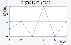 �ʼ�����������������