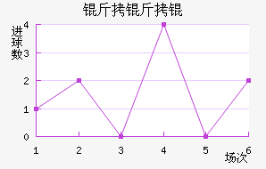 ����ֶ�����������������