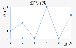 ͼ����������������