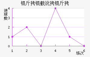 ���ض��ս�������������