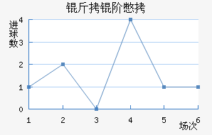���ױ���������������