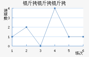 ����������������������