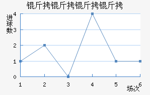 �������ʽ�������������