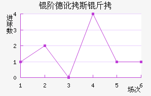 �׵¶�˹����������������