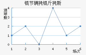 �ڵ���˹��������������